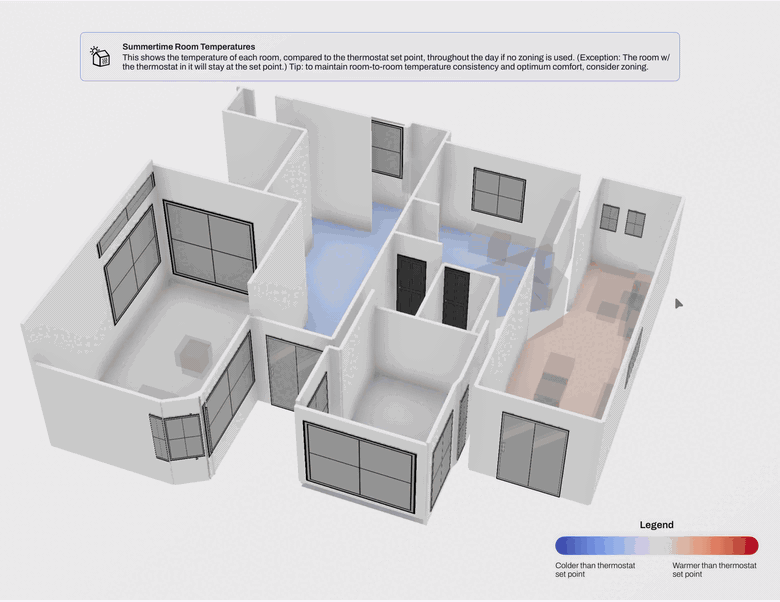 Screen recording of a room-by-room load visualization showing how each room's temperature compares to the thermostat set point through the day.